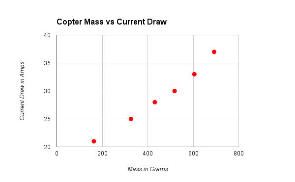 Quadcopter Battery Size Optimization