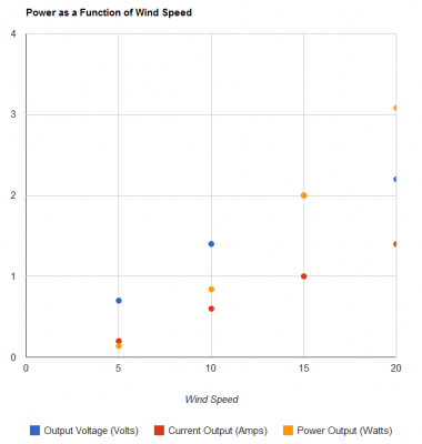 power-vs-windspeed.png